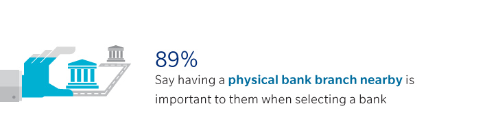 Thriving in Today's Dynamic Banking Environment