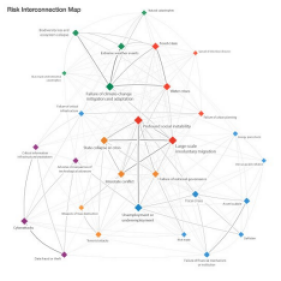 Global Risks 2016