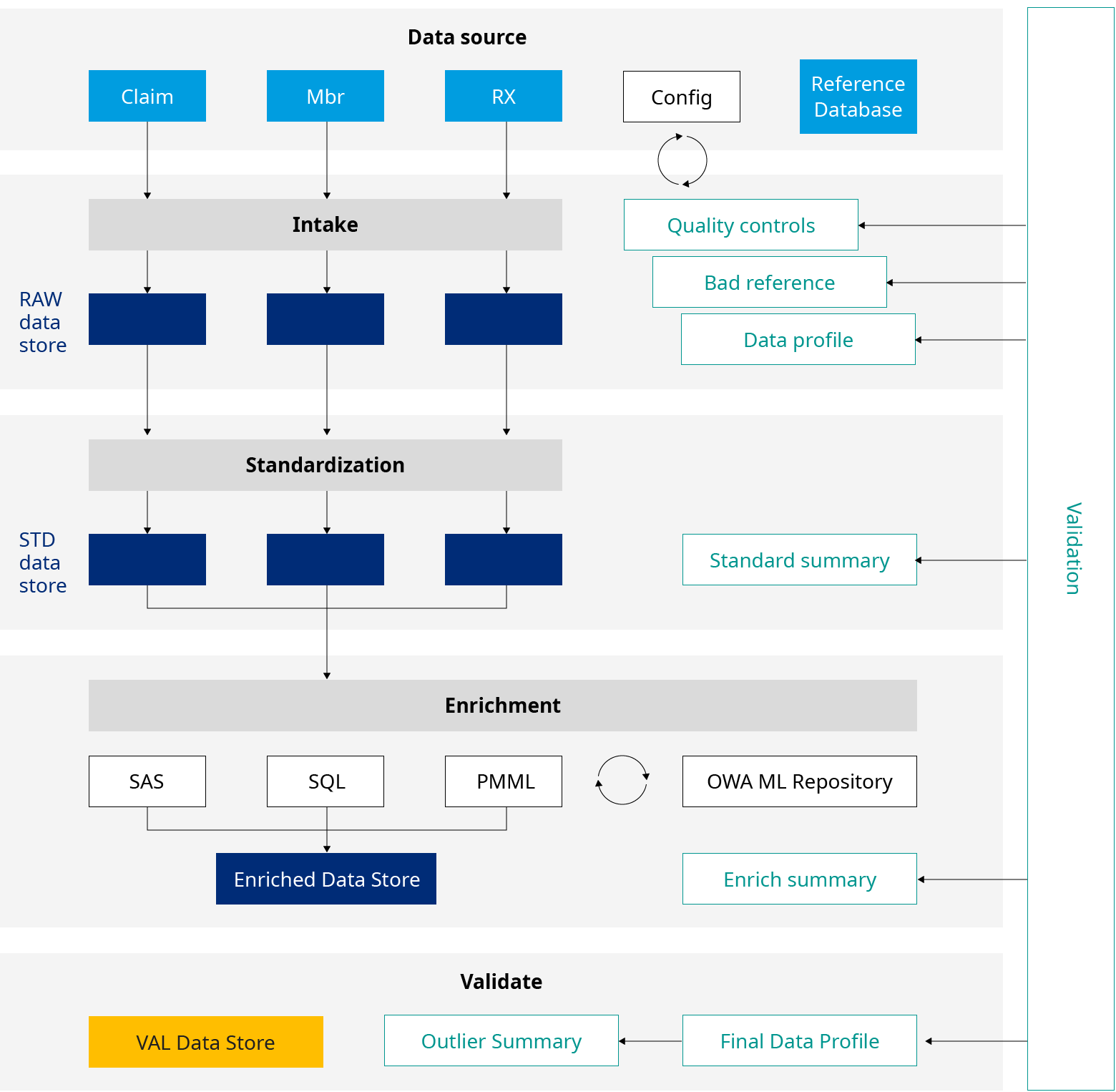 Data source diagram