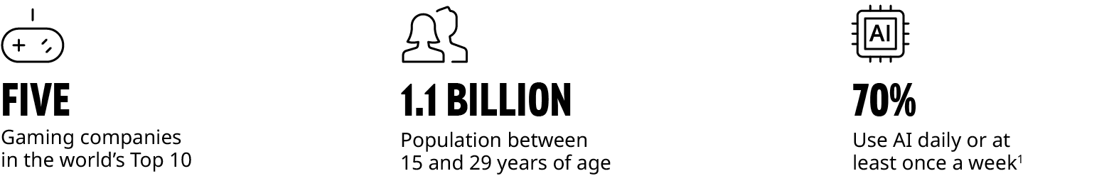 Exhibit: The New Silk Road has emerged as a digital disruptor