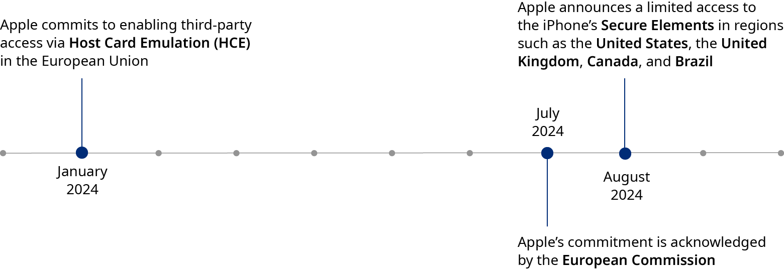 apple pay opening nfc timeline