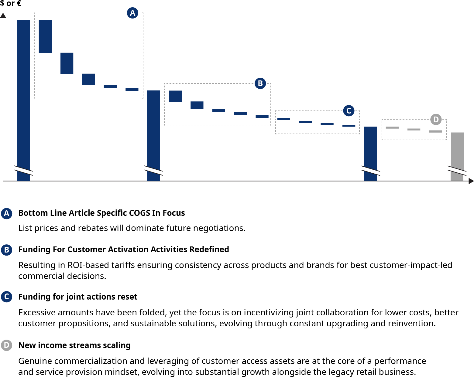 Graphic explaining the state of arrival