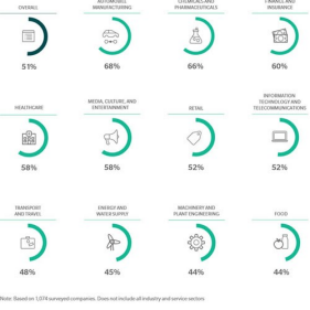 The challenge of cyber security