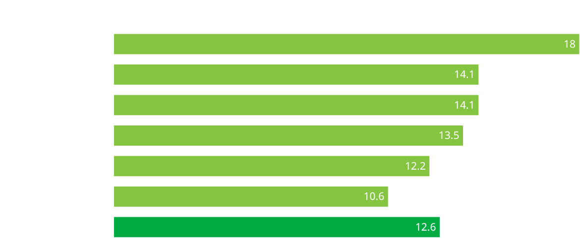 Revenue generated by products that have been sold in countries which they were not meant to be, World