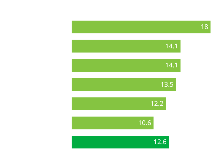 Revenue generated by products that have been sold in countries which they were not meant to be, World