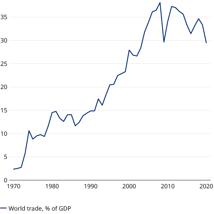 Chart showing rise and decline of economic landscapes