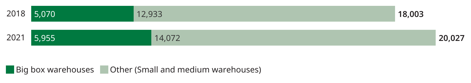 exhibit-1-us-warehouse