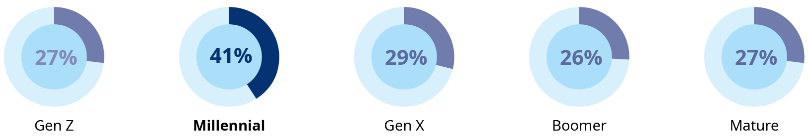 Chart that shows an 11-step overview of warehouse automation technologies