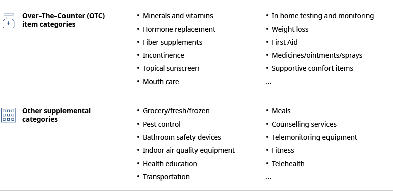 Chart that shows an example of health benefit categories