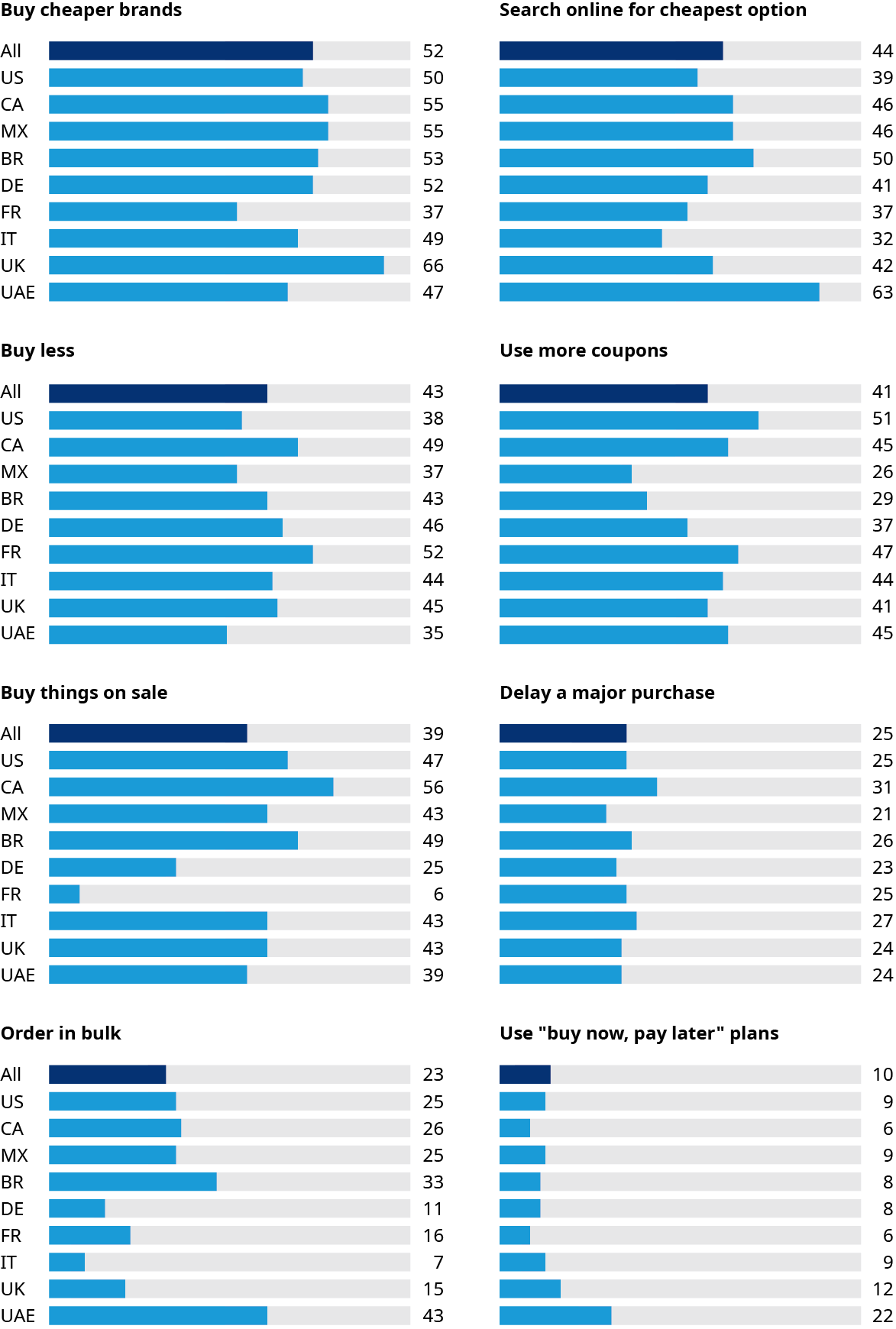 exhibit-1-changing-purchasing