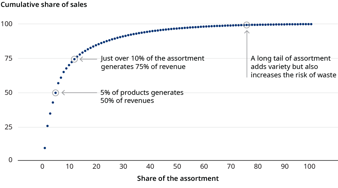 exhibit-1-typical-distribution