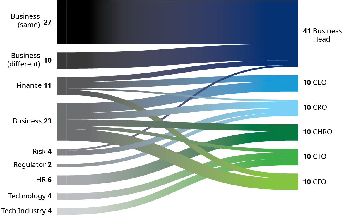 exhibit-1-background-of-key