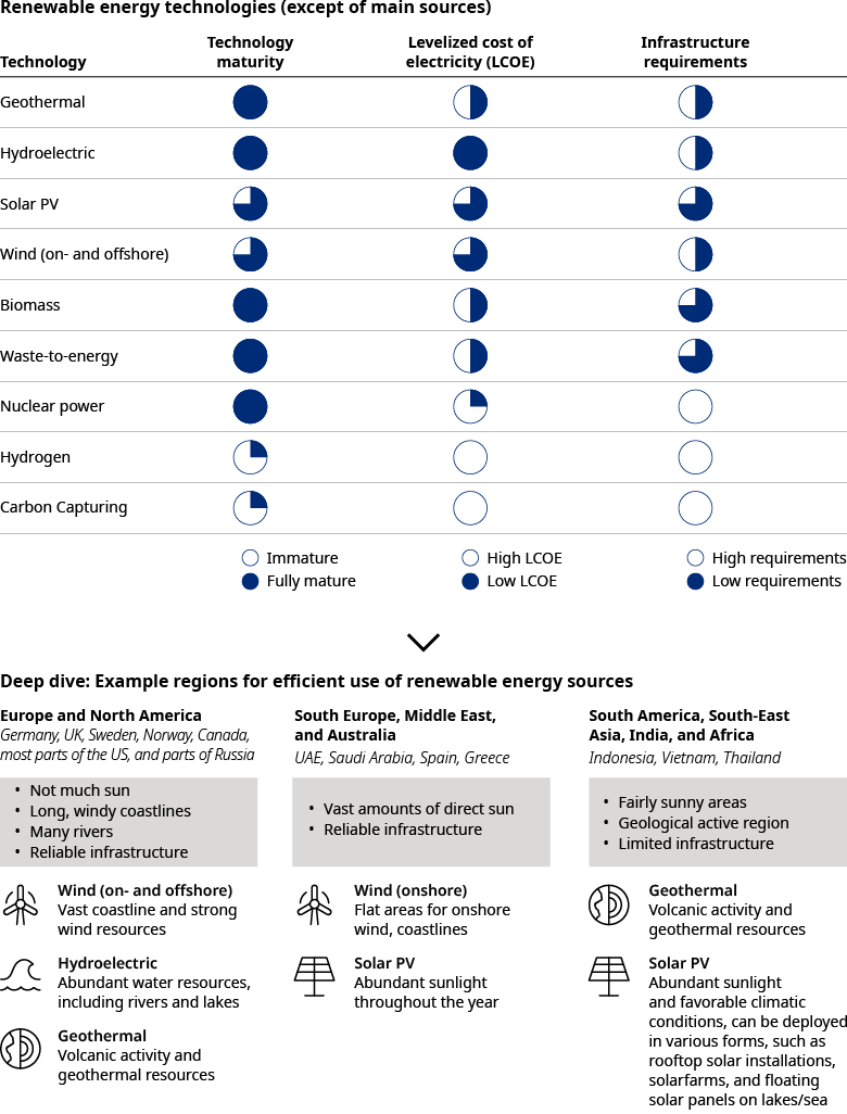 ESRS Delivery Program